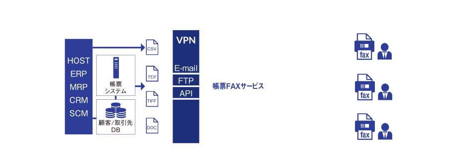 帳票FAXサービスの利用イメージ