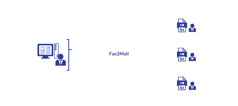 インターネットFAXサービスのご利用イメージ