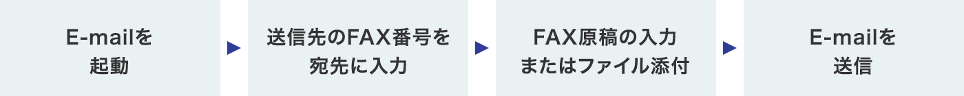 PCのメールを利用したFAX送信フローイメージ