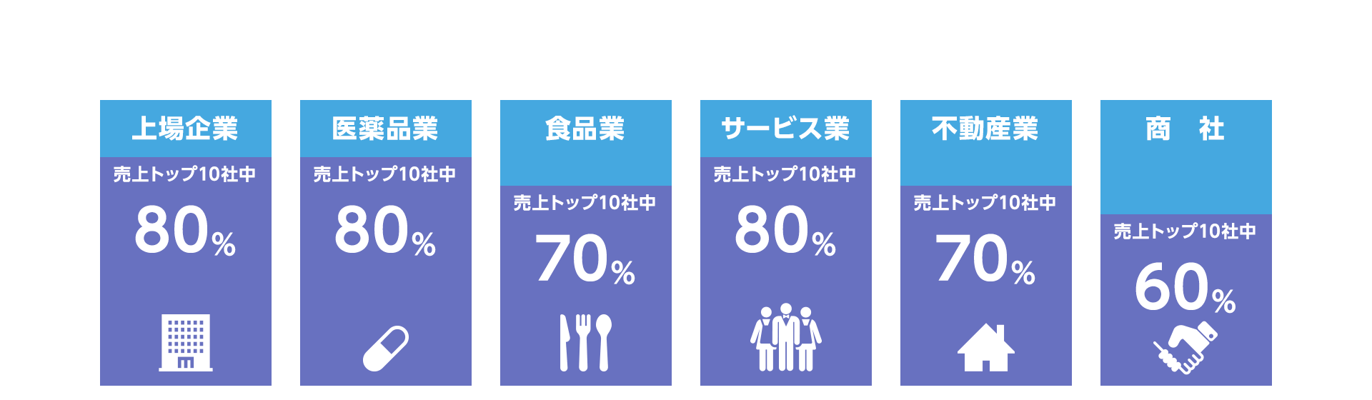 エクスパダイト 業種別採用実績