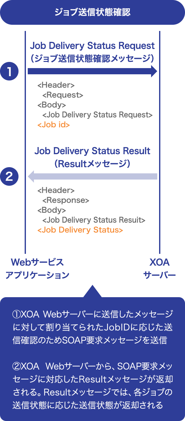 ジョブ送信状態確認