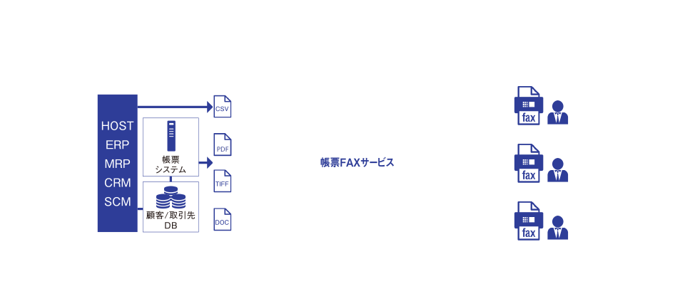 帳票システム連携の利用イメージ